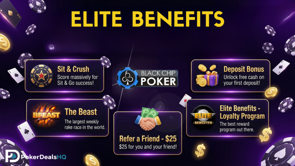 Black Chip Poker promotional banner titled Elite Benefits, highlighting Sit & Crush, deposit bonus, the beast, refer a friend $25, and loyalty program, with poker chips