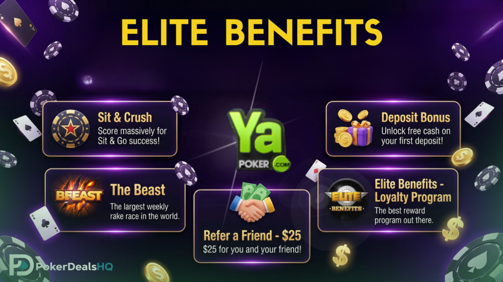 ELITE BENEFITS featuring bonus and rewards panels for Sit & Crush, Deposit Bonus, The Beast, loyalty program, and Refer a Friend, with poker chips, cards, coins
